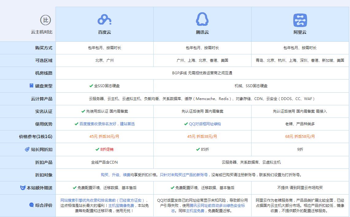 拖市镇云主机代理对比.jpg